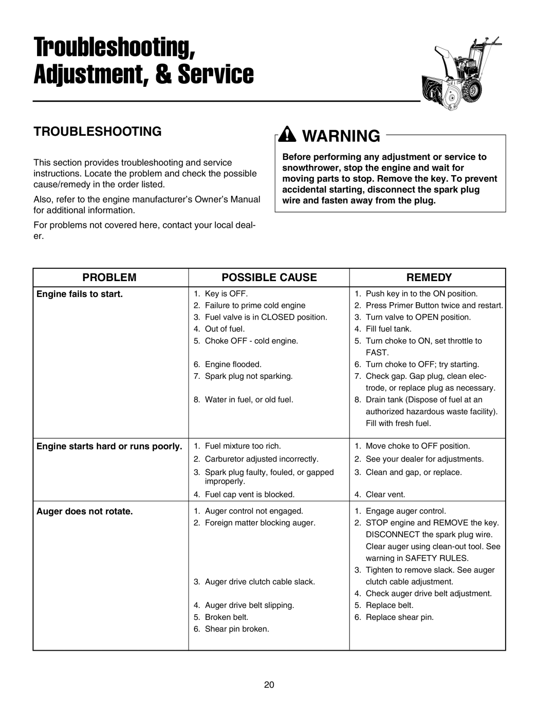 Snapper 860 manual Troubleshooting, Adjustment, & Service 