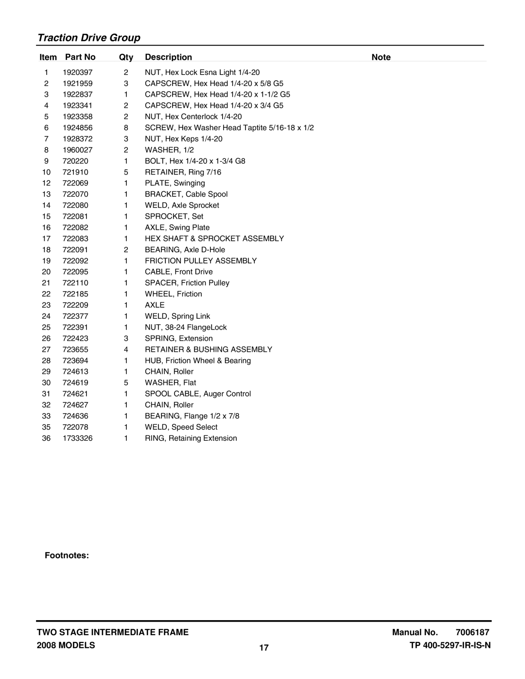 Snapper 924IE, 924IR manual HEX Shaft & Sprocket Assembly, Friction Pulley Assembly, Axle, Retainer & Bushing Assembly 