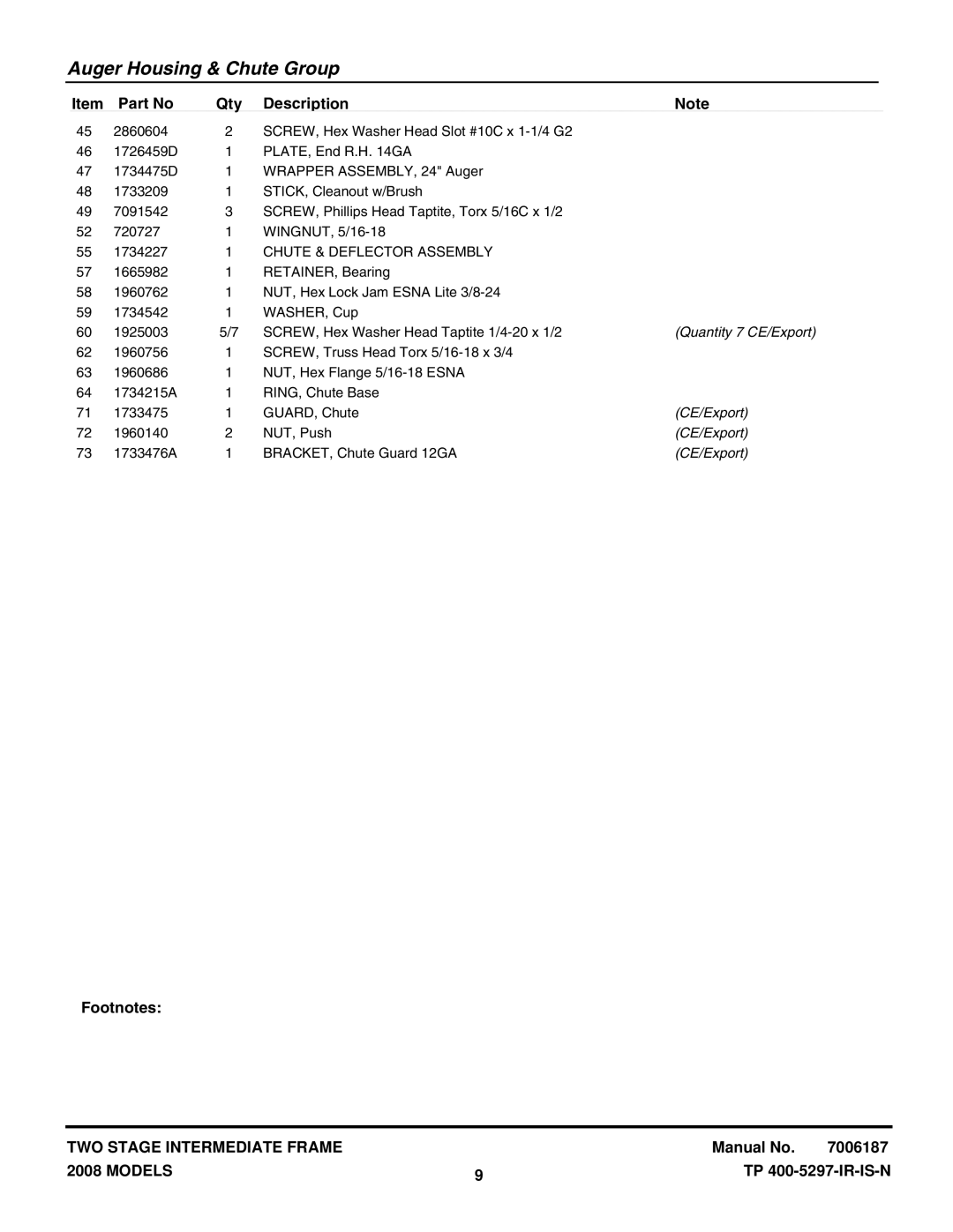 Snapper 924IR, 924IE manual Chute & Deflector Assembly, Quantity 7 CE/Export 