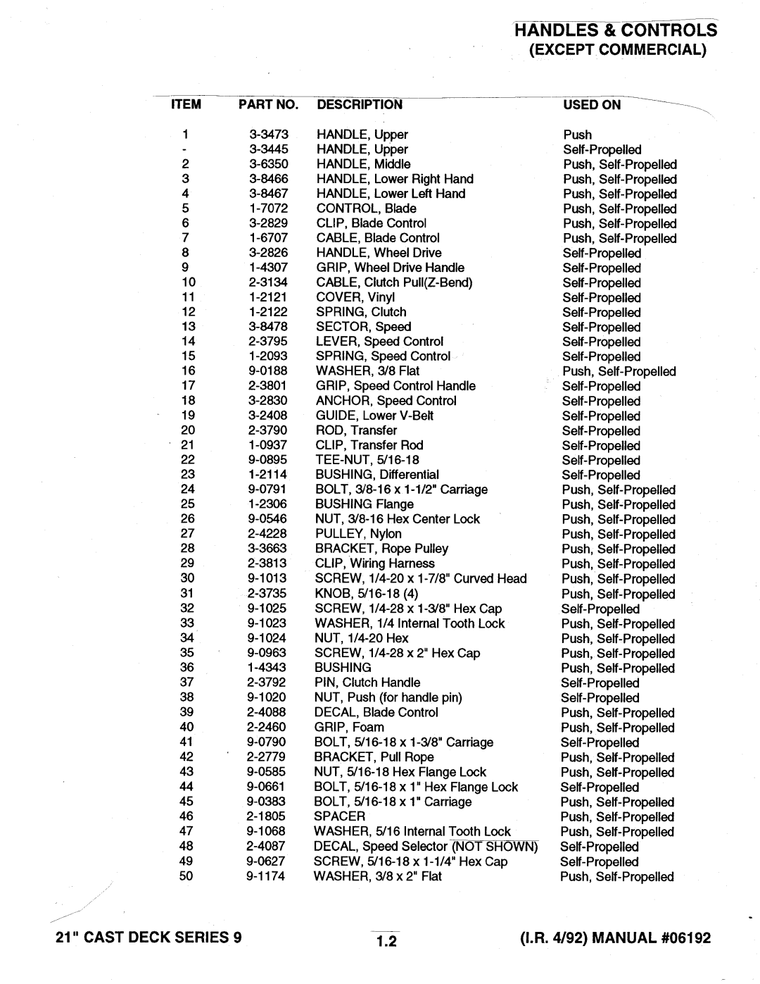 Snapper A21509B manual 