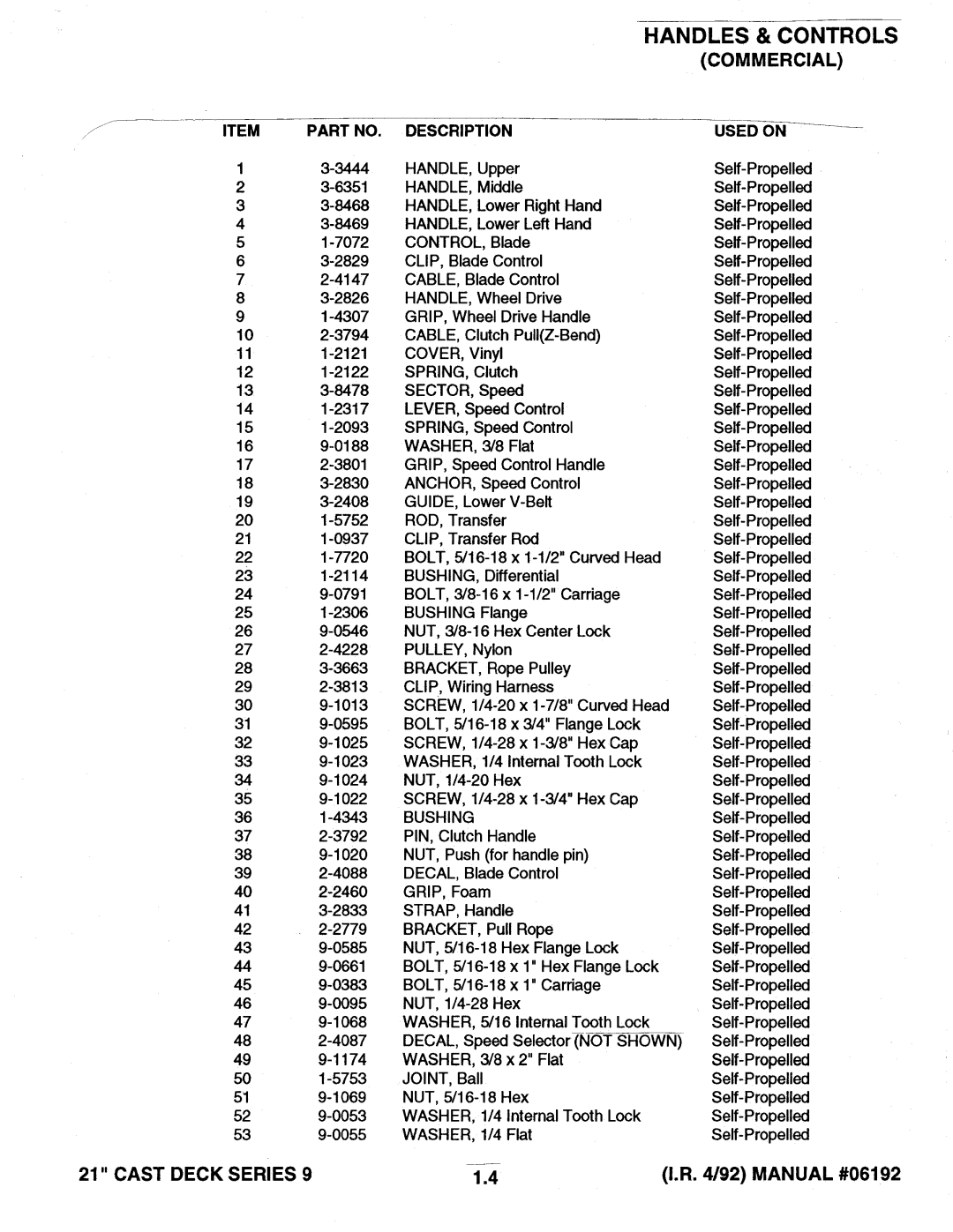 Snapper A21509B manual 