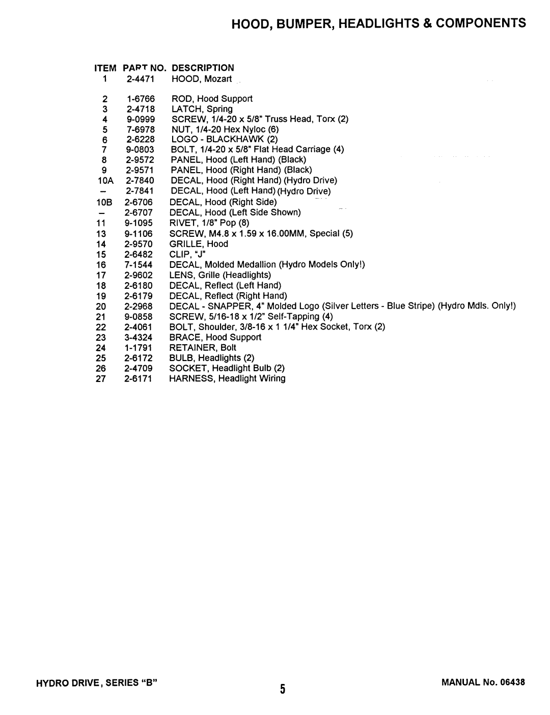 Snapper BH140H33BBV, BH125G38BB manual 