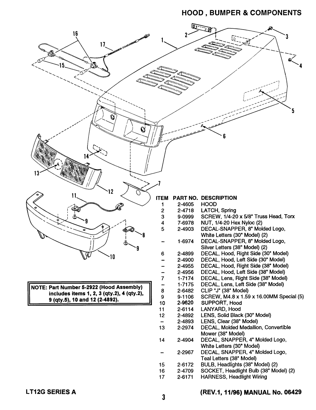Snapper Series A, BH140G42AB manual 