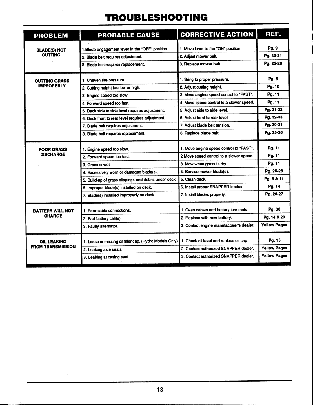 Snapper BH140H38BBV manual 