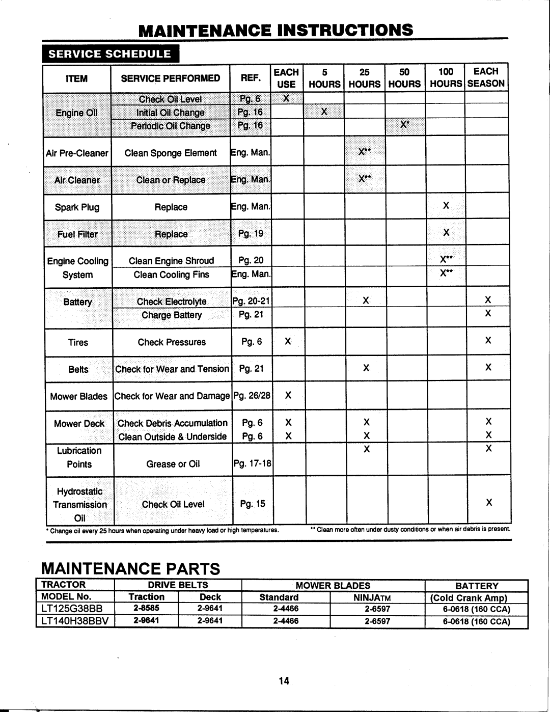Snapper BH140H38BBV manual 