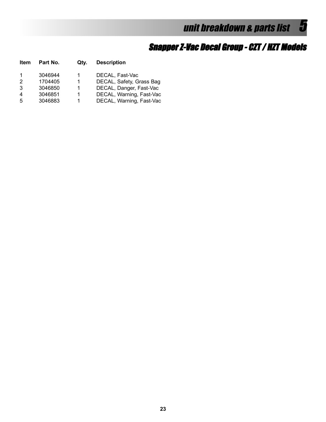 Snapper P/N 7078274, BH500 manual Snapper Z-Vac Decal Group CZT / HZT Models 