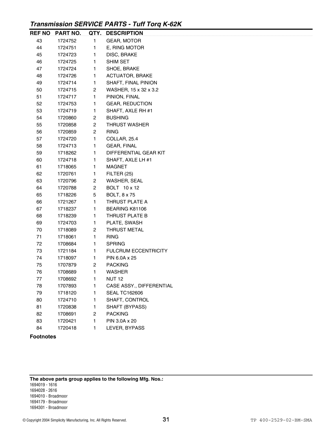 Snapper Broadmoor 2600 Ring Motor, DISC, Brake, Shim SET, ACTUATOR, Brake, SHAFT, Final Pinion, SHAFT, Axle RH #1, Magnet 