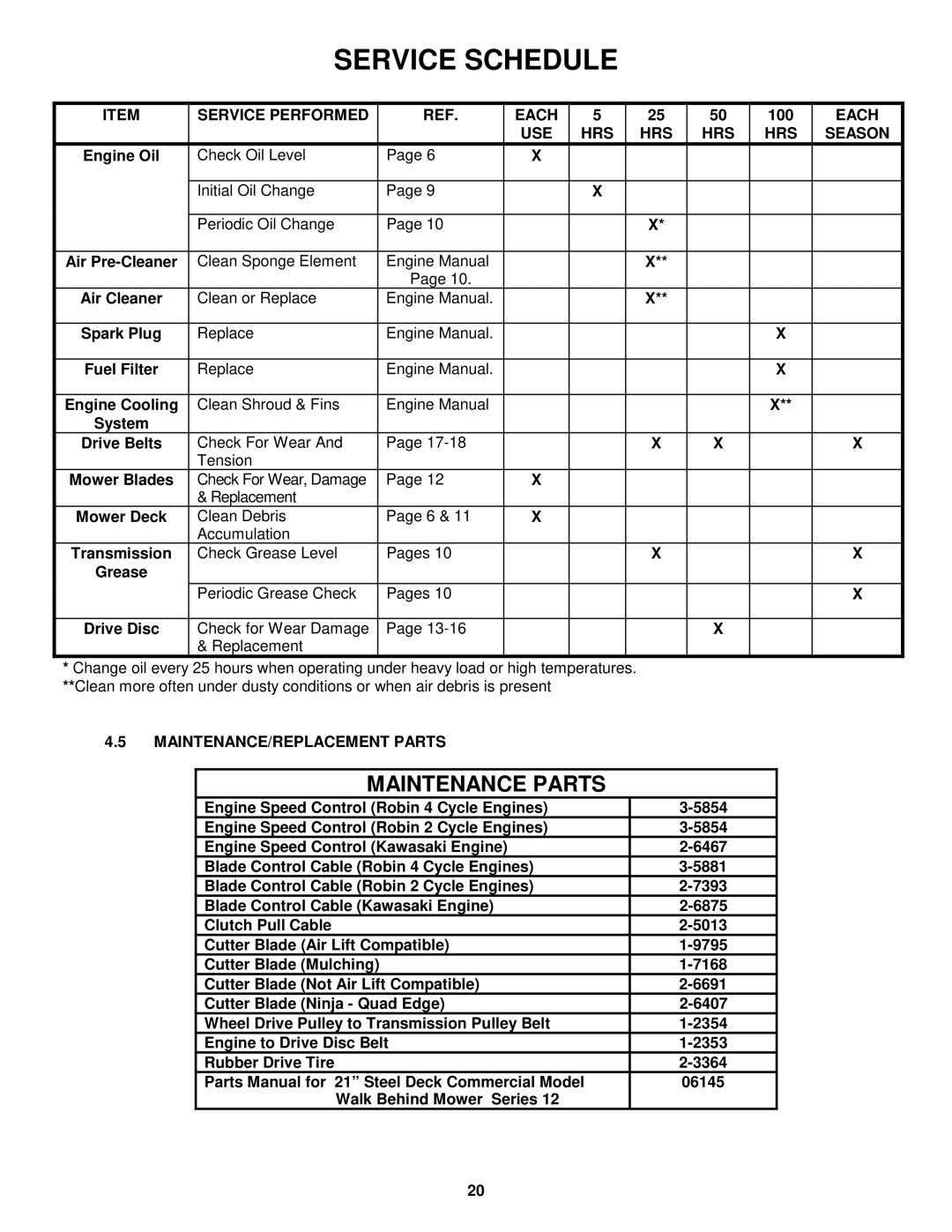 Snapper C216012RV, CP214012R2, VCP216012RV Service Performed Each, USE HRS Season, MAINTENANCE/REPLACEMENT Parts 