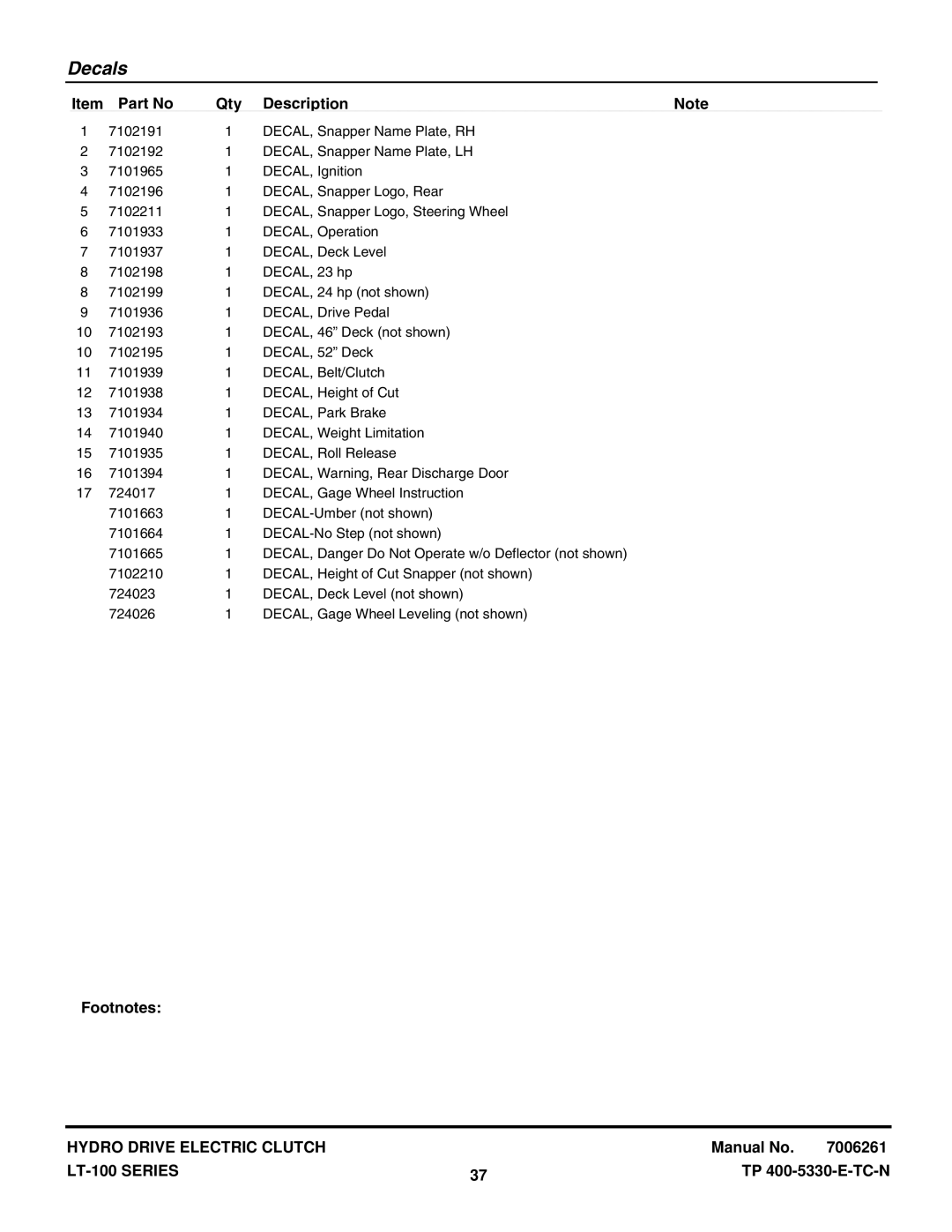 Snapper CLT23460, CLT24520, LT23420, LT24520, SLT23460, SLT24520 manual Decals 