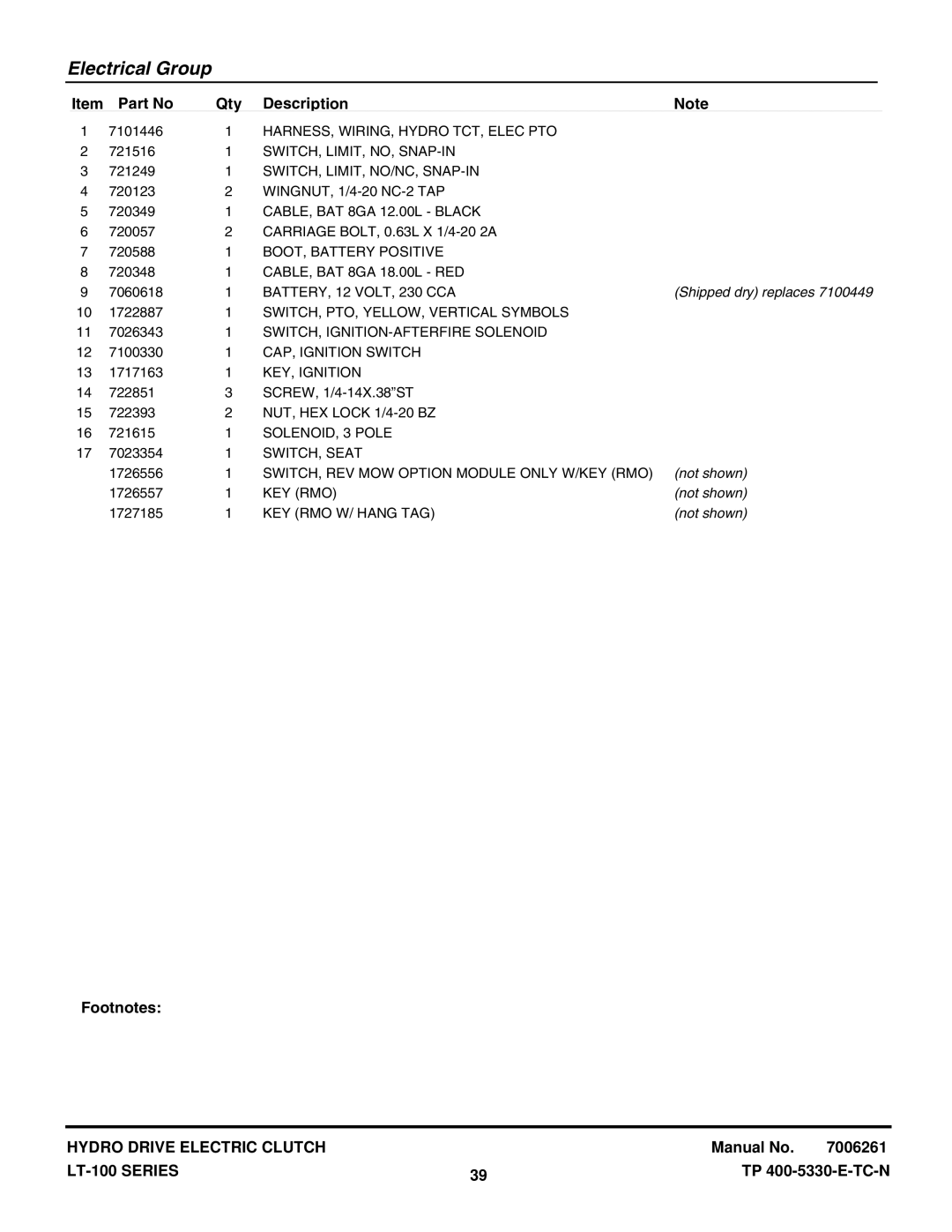 Snapper CLT23460, CLT24520, LT23420, LT24520, SLT23460, SLT24520 manual Not shown 