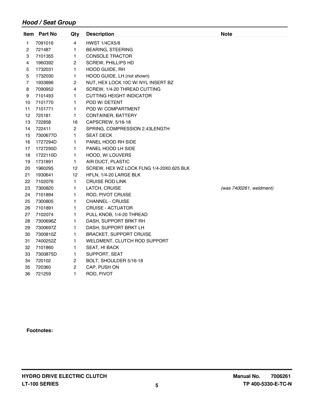 Snapper CLT23460, CLT24520, LT23420, LT24520, SLT23460, SLT24520 manual Hood / Seat Group 