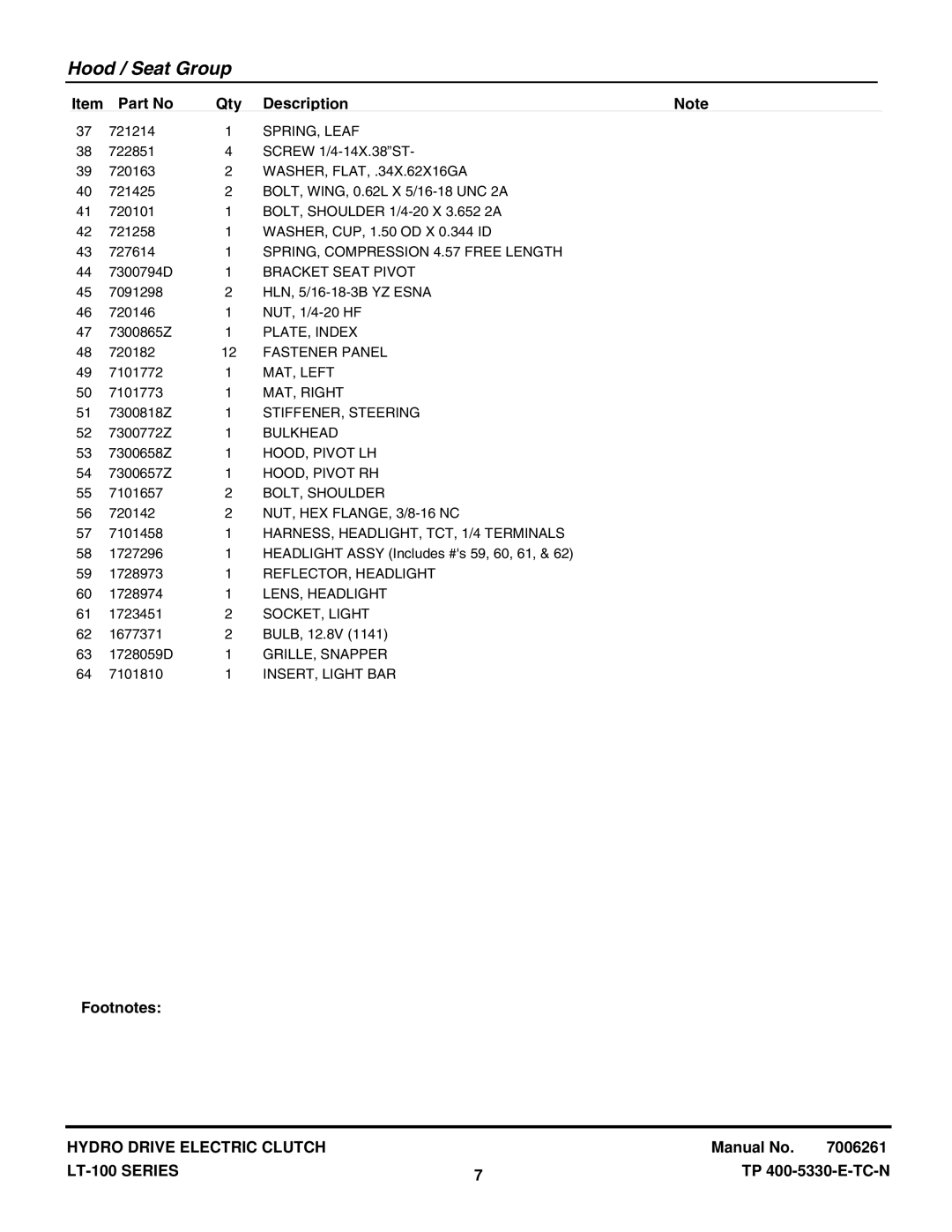 Snapper CLT23460, CLT24520, LT23420, LT24520, SLT23460, SLT24520 manual SPRING, Leaf 