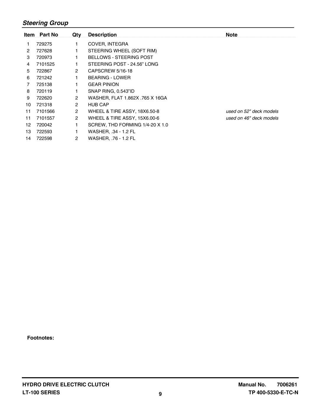 Snapper CLT23460, CLT24520, LT23420, LT24520, SLT23460, SLT24520 manual Used on 52 deck models 