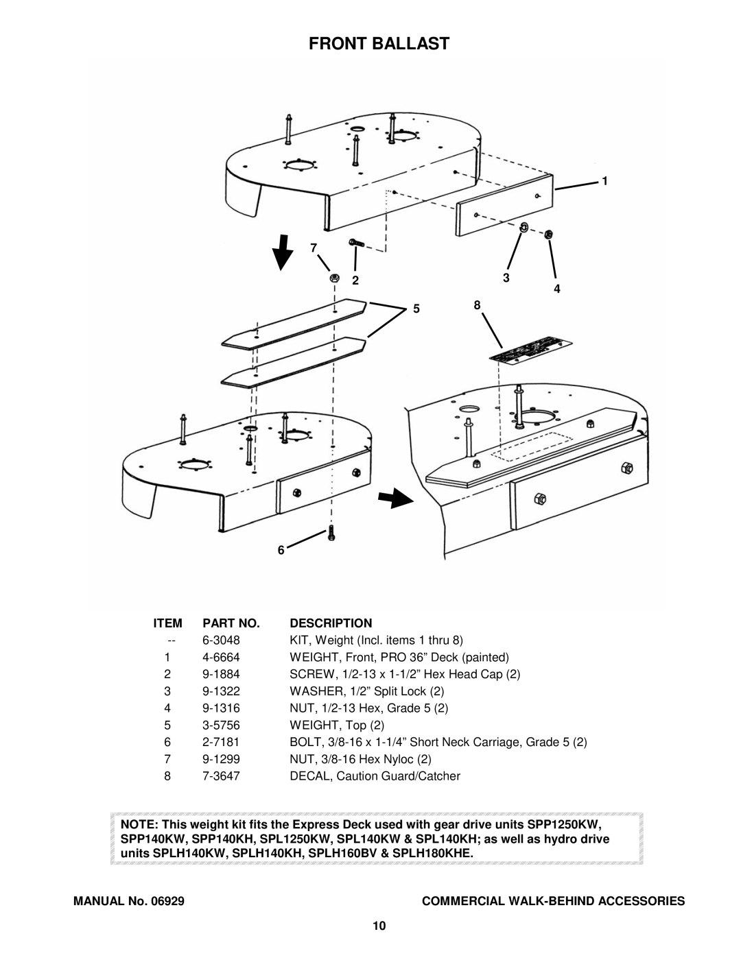 Snapper COMMERCIAL WALK-BEHIND manual Front Ballast 