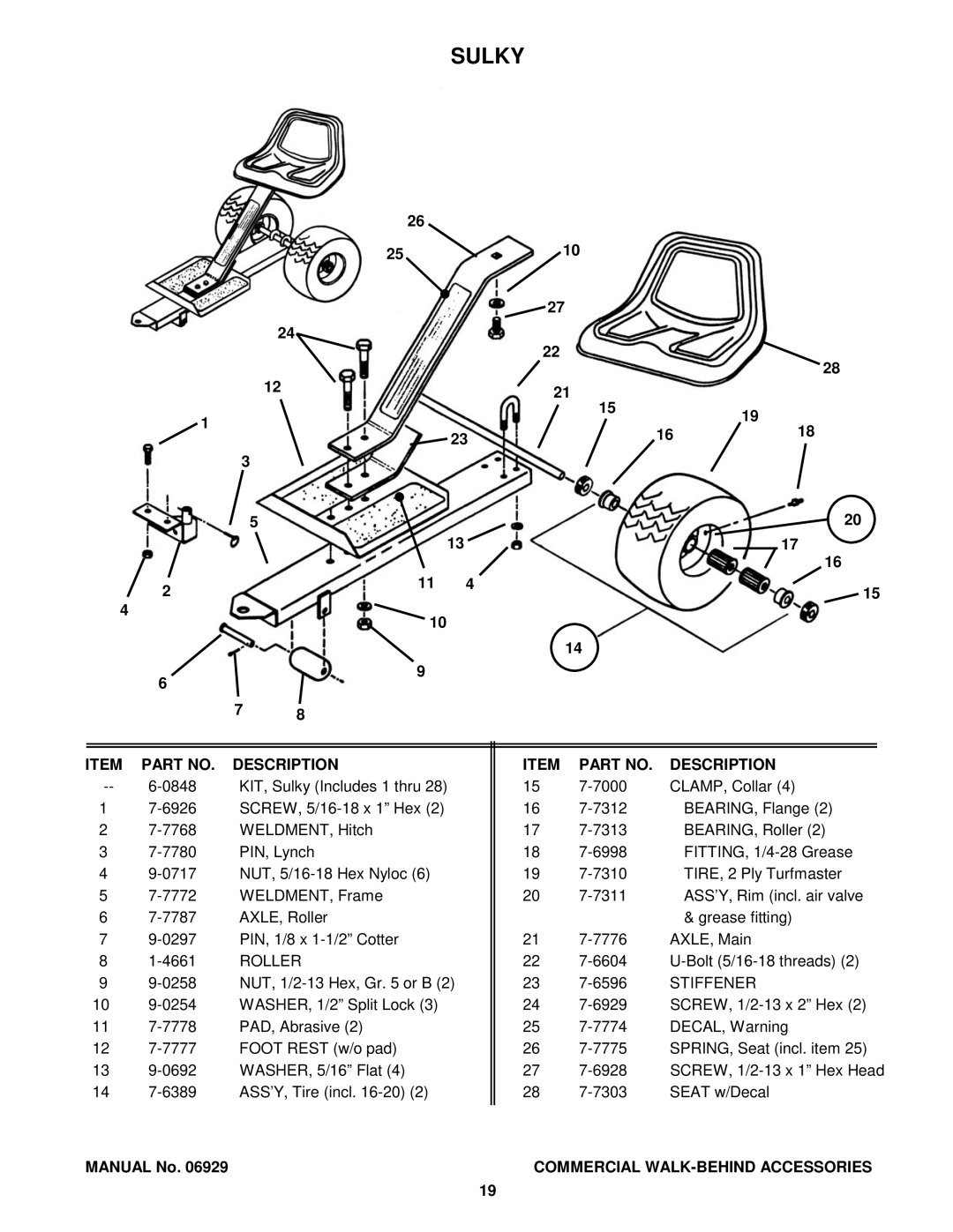 Snapper COMMERCIAL WALK-BEHIND manual Sulky, Roller, Stiffener 