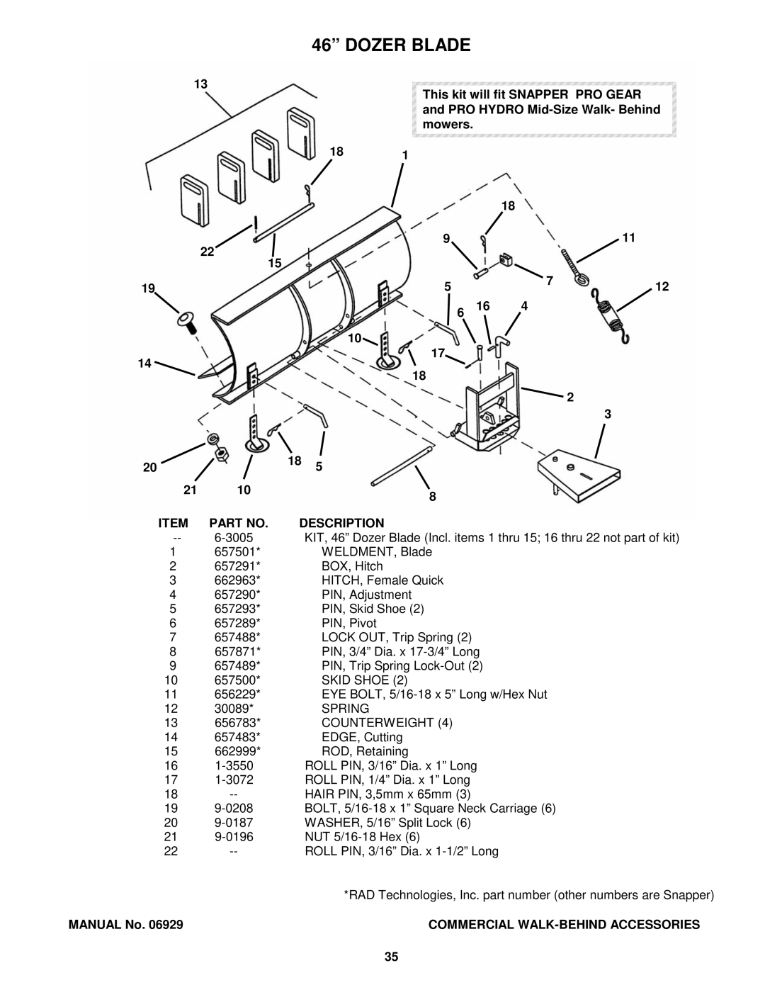 Snapper COMMERCIAL WALK-BEHIND manual Dozer Blade, Skid Shoe, Counterweight 