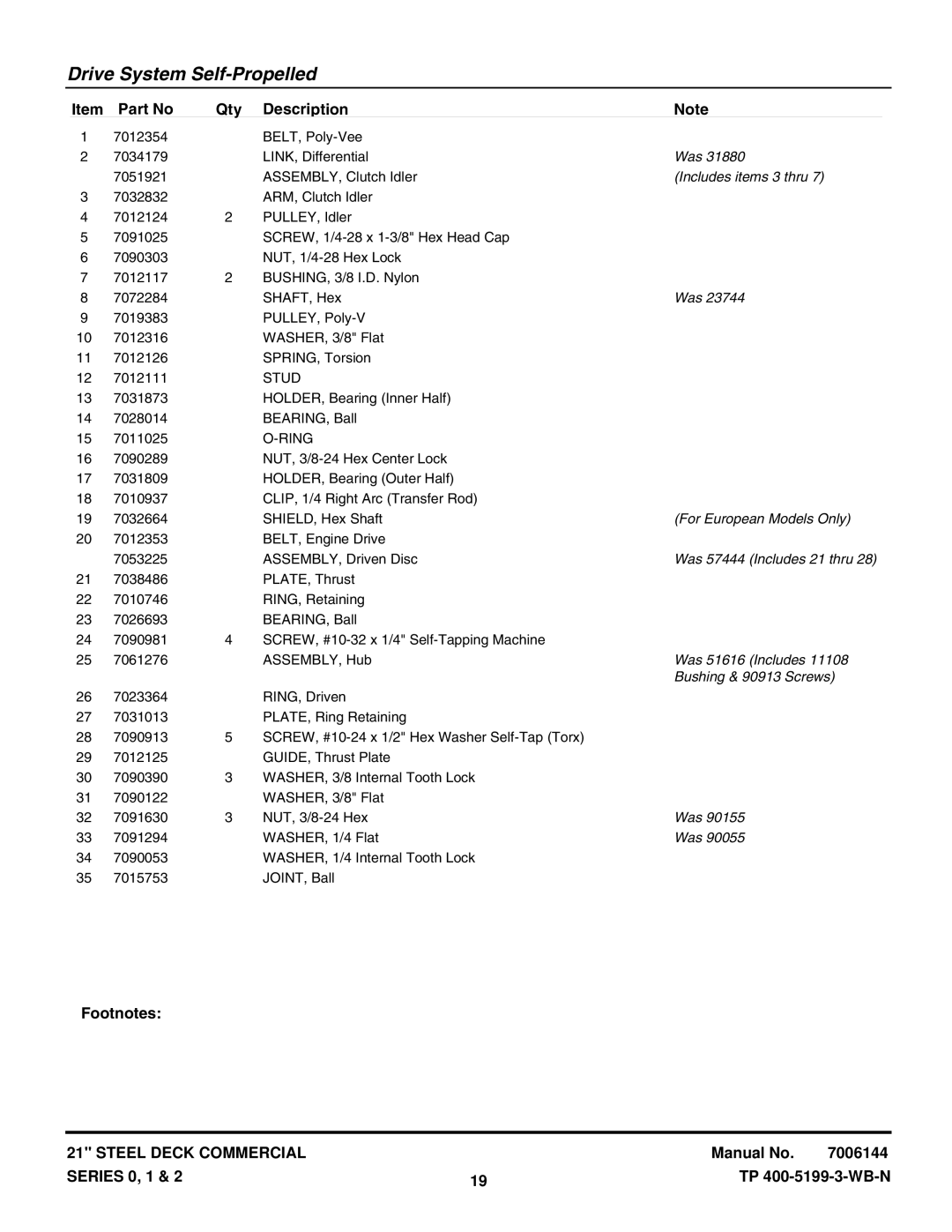 Snapper CP21402R2 manual Includes items 3 thru, For European Models Only, Was 57444 Includes 21 thru, Was 51616 Includes 