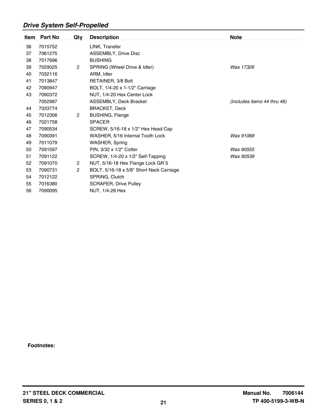 Snapper C21400R2, CP21401R2, CP21500KWV, C21500KWV, CP21550KWV, C21501KWV, CP21501KWV, CP21402R2 manual Includes items 44 thru 