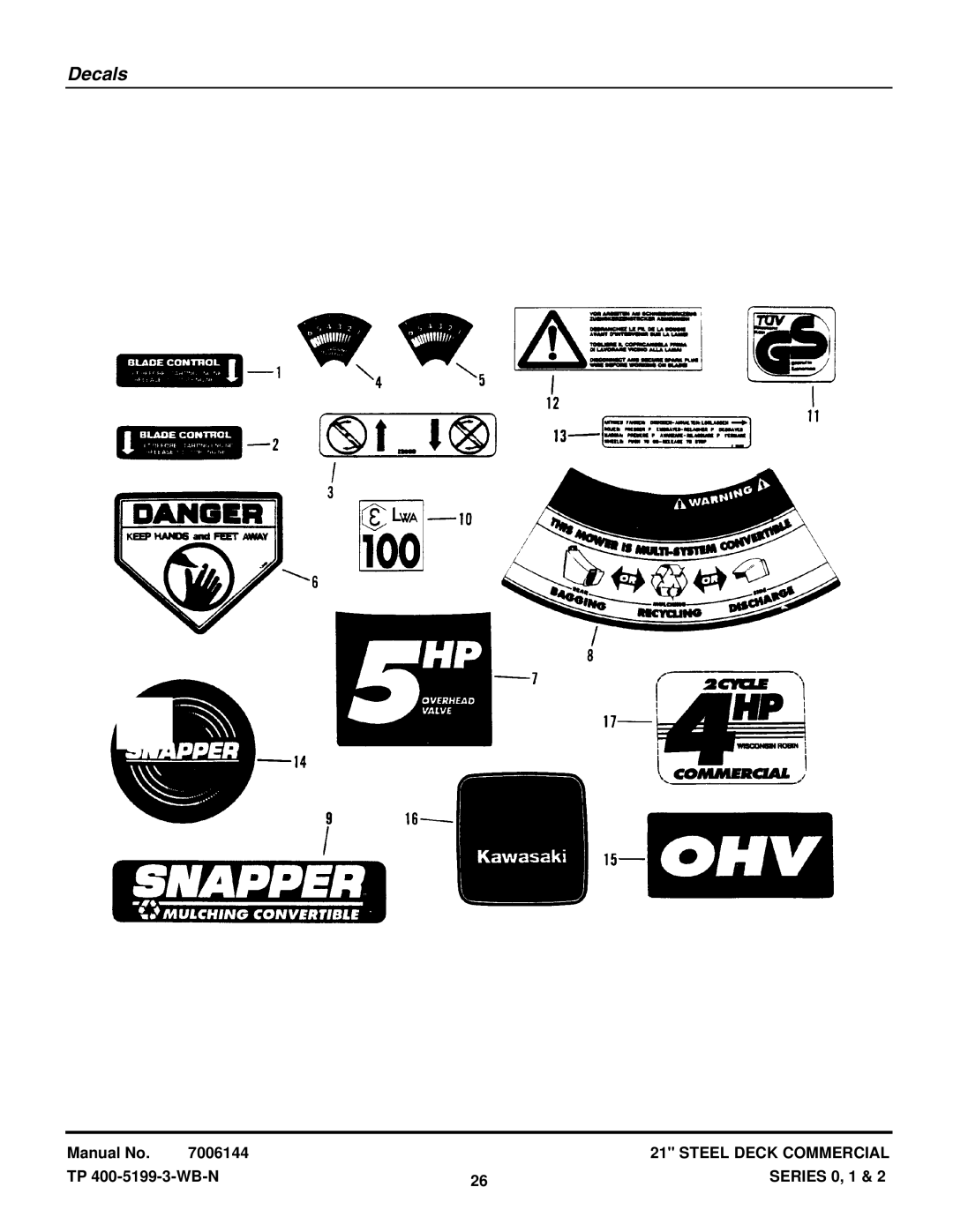 Snapper CP21401R2, C21500KWV, CP21550KWV, C21501KWV, CP21501KWV, CP21402R2, CP21400R2, C21400R2, ECP21500KWV, ECP21550V Decals 