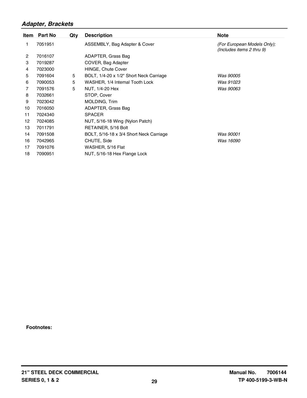 Snapper CP21550KWV, CP21401R2, CP21500KWV, C21500KWV, C21501KWV, CP21501KWV, CP21402R2, CP21400R2, C21400R2 Includes items 2 thru 