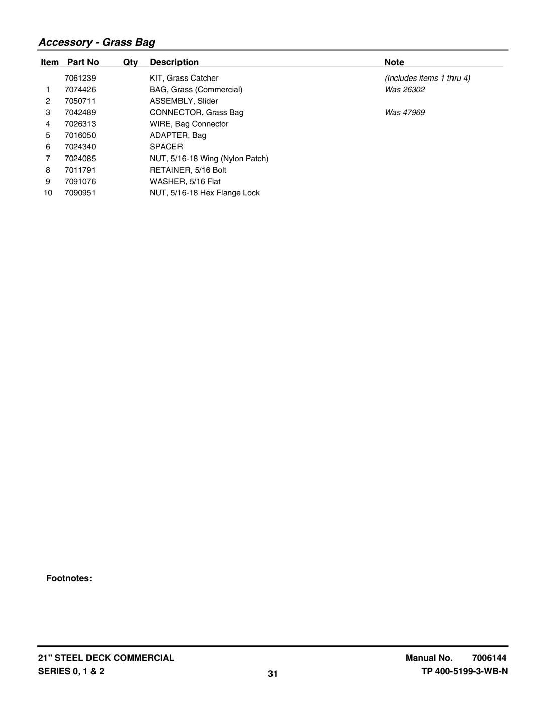 Snapper CP21501KWV, CP21401R2, CP21500KWV, C21500KWV, CP21550KWV, C21501KWV, CP21402R2, CP21400R2, C21400R2 Includes items 1 thru 