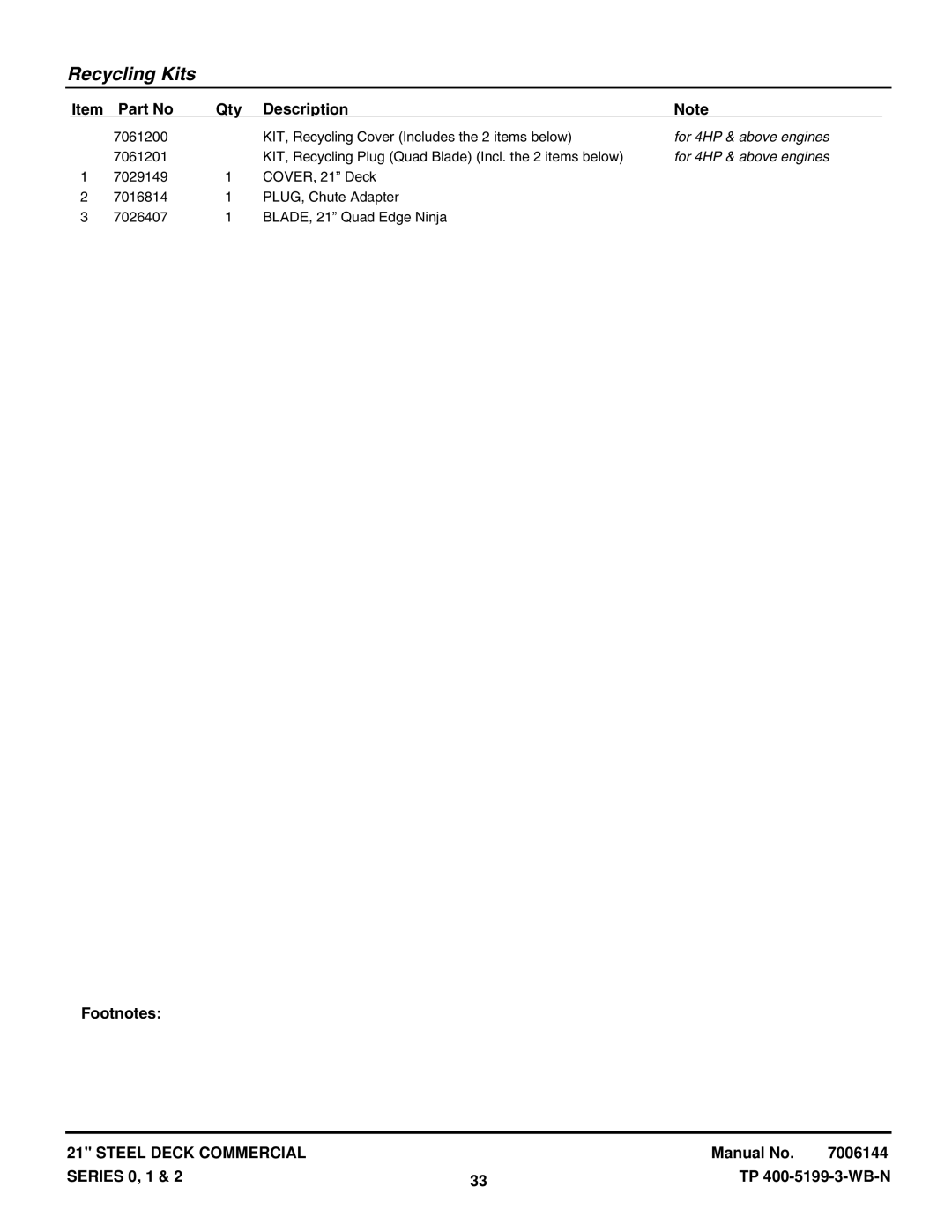 Snapper CP21400R2, CP21401R2, CP21500KWV, C21500KWV, CP21550KWV, C21501KWV, CP21501KWV, CP21402R2 manual For 4HP & above engines 