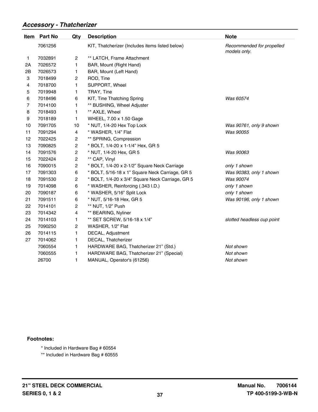 Snapper ECP21501KWV Recommended for propelled, Models only, Was 90761, only 9 shown, Only 1 shown, Was 90383, only 1 shown 