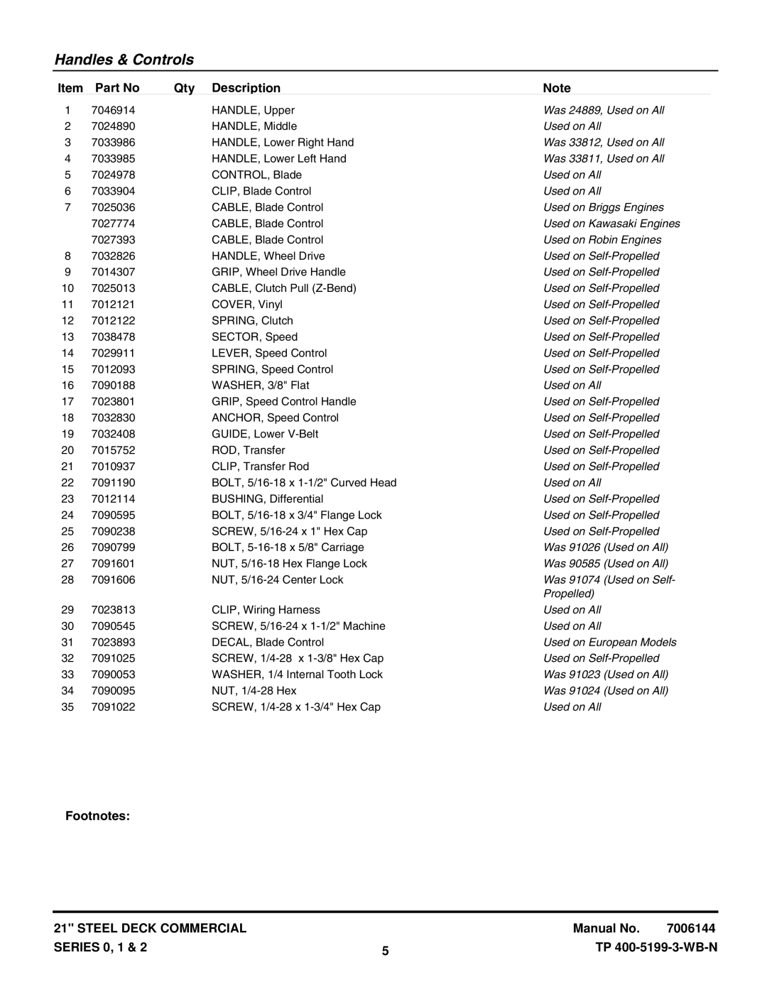 Snapper CP21501KWV manual Was 24889, Used on All, Was 33812, Used on All, Was 33811, Used on All, Used on Briggs Engines 