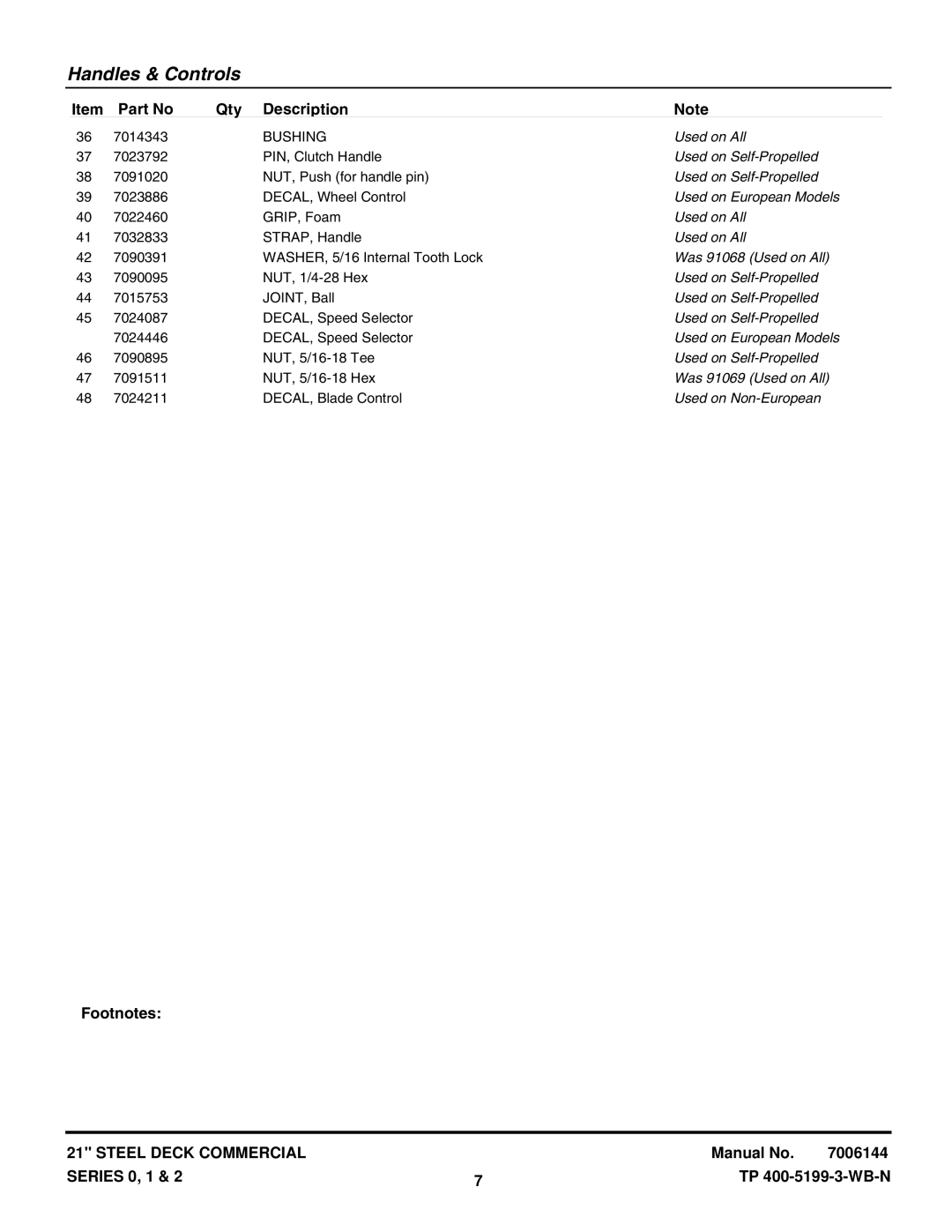 Snapper CP21400R2, CP21401R2, CP21500KWV, C21500KWV manual Was 91068 Used on All, Was 91069 Used on All, Used on Non-European 