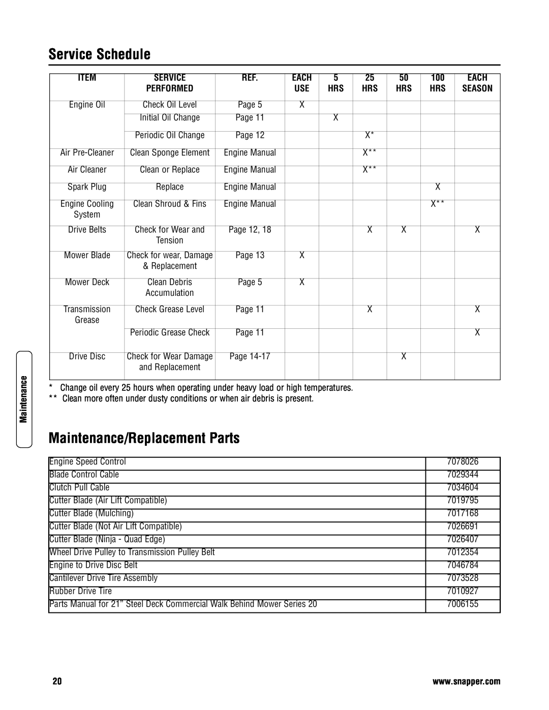 Snapper CP215520HV specifications Service Schedule, Maintenance/Replacement Parts 