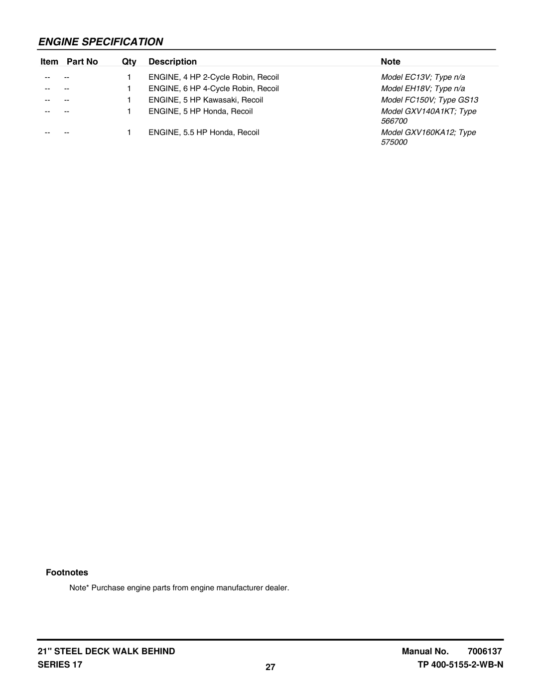 Snapper CP215017HV manual Model EC13V Type n/a, Model EH18V Type n/a, Model FC150V Type GS13, Model GXV140A1KT Type, 566700 