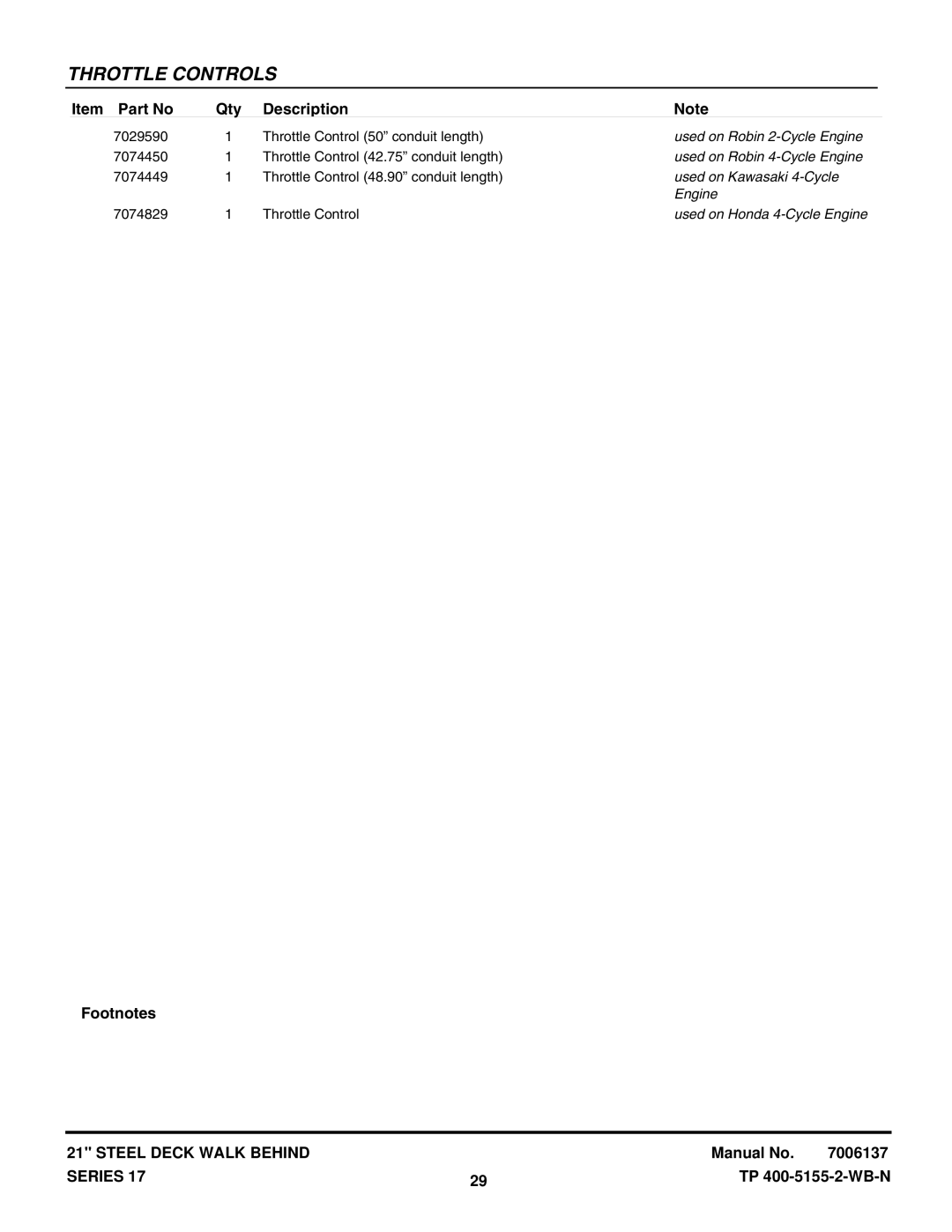 Snapper CP215017KWV, CP216017RV manual Used on Robin 2-Cycle Engine, Used on Robin 4-Cycle Engine, Used on Kawasaki 4-Cycle 