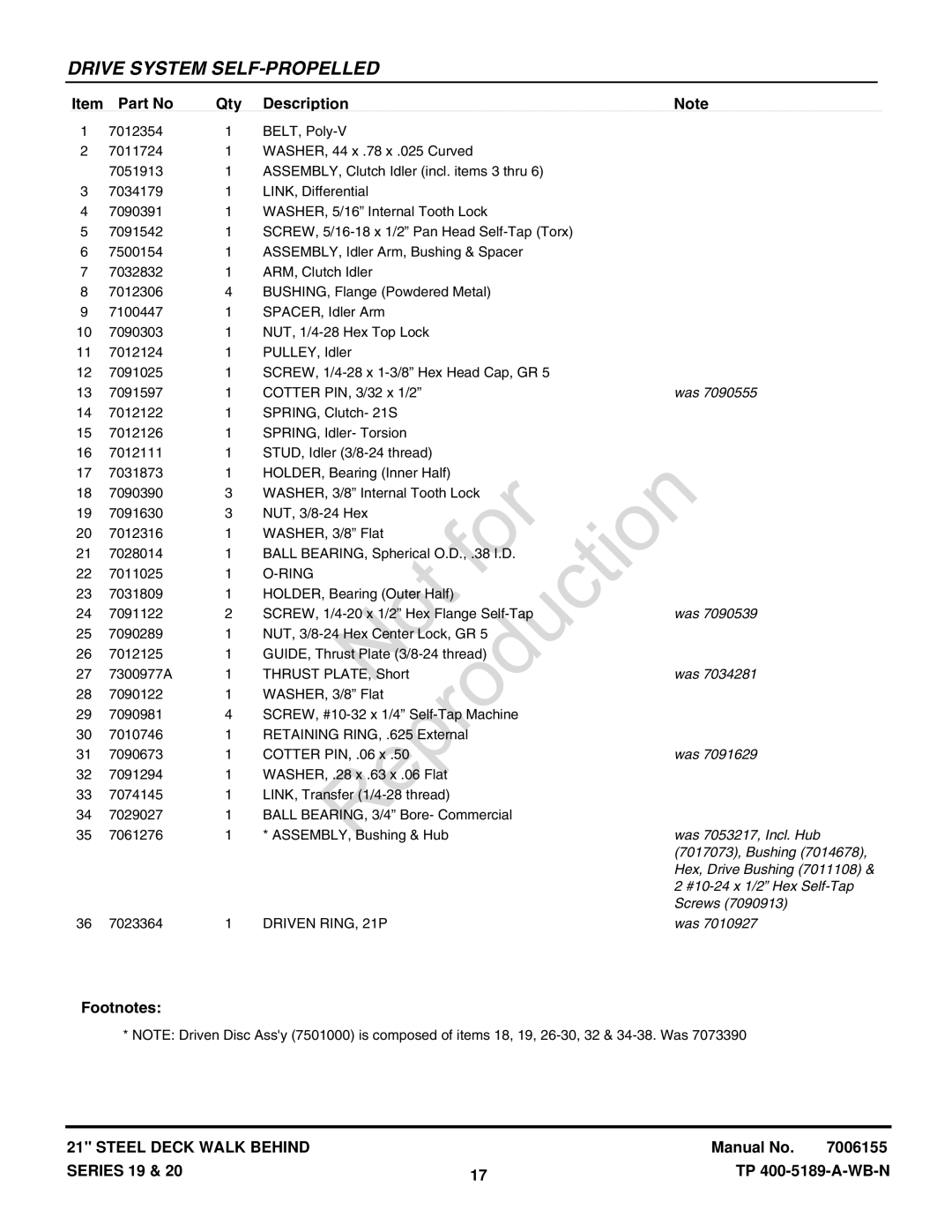 Snapper CP215519HV, CP216019KWV (7800037) manual Was 7053217, Incl. Hub 