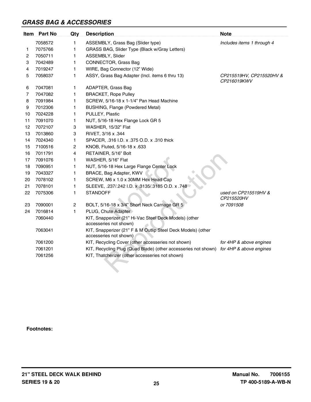 Snapper CP216019KWV (7800037) manual CP215519HV, CP215520HV 