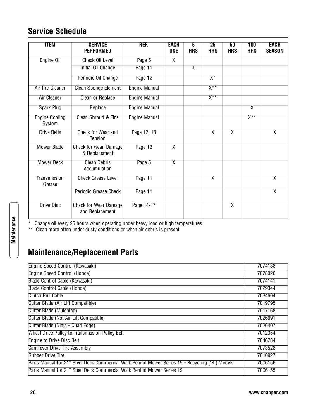 Snapper CP216019KWV, CRP216019KWV, CP215519HV specifications Service Schedule, Maintenance/Replacement Parts 