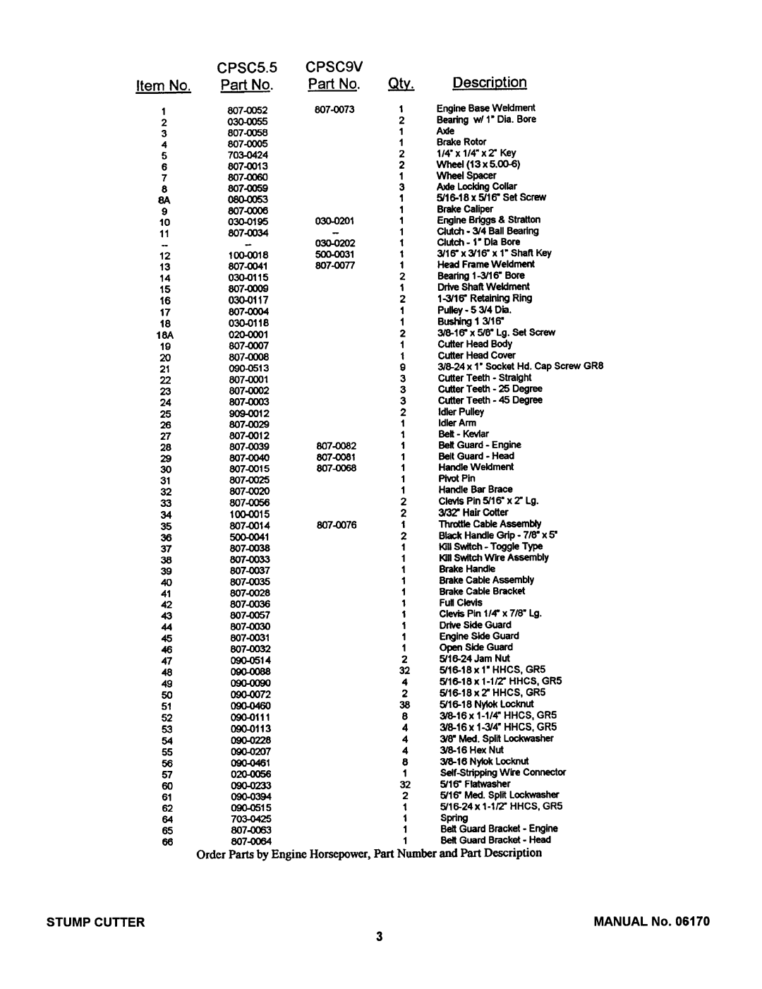 Snapper CPSC5.5, CPSC9V manual 