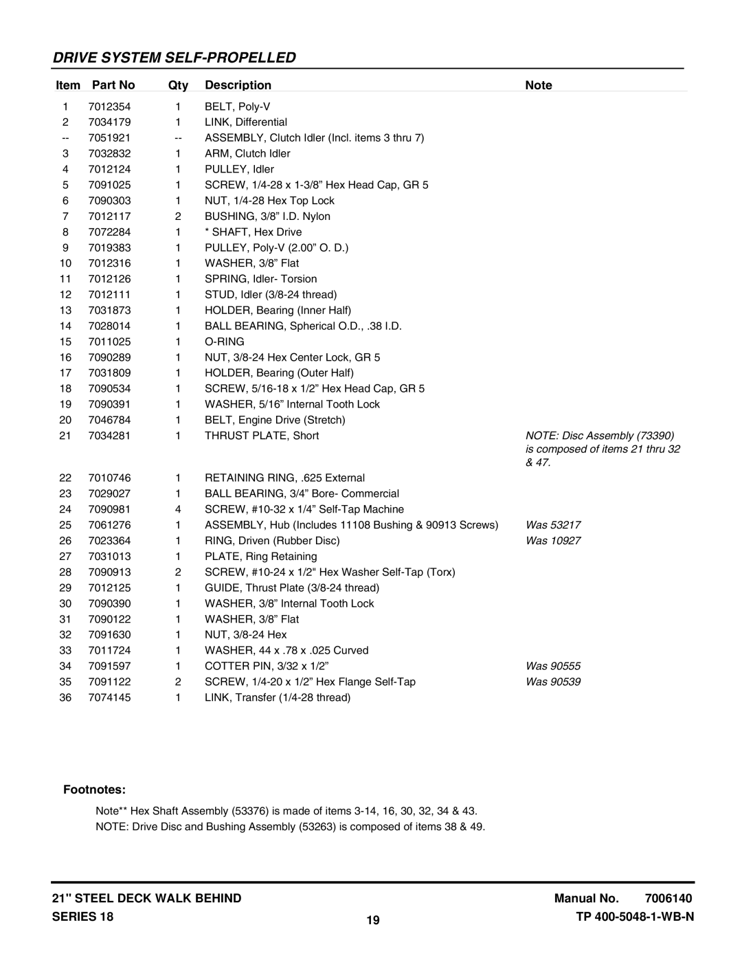 Snapper CP215518HV, CRP216018KWV, CP216018KWV manual Ring, Is composed of items 21 thru 