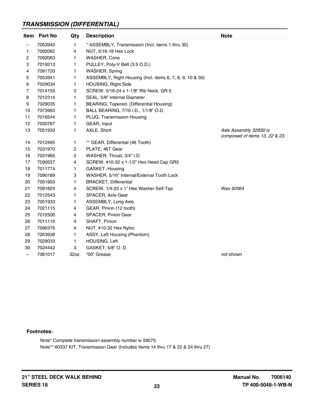 Snapper CP216018KWV, CRP216018KWV, CP215518HV manual Axle Assembly 52830 is, Composed of items 13, 22 