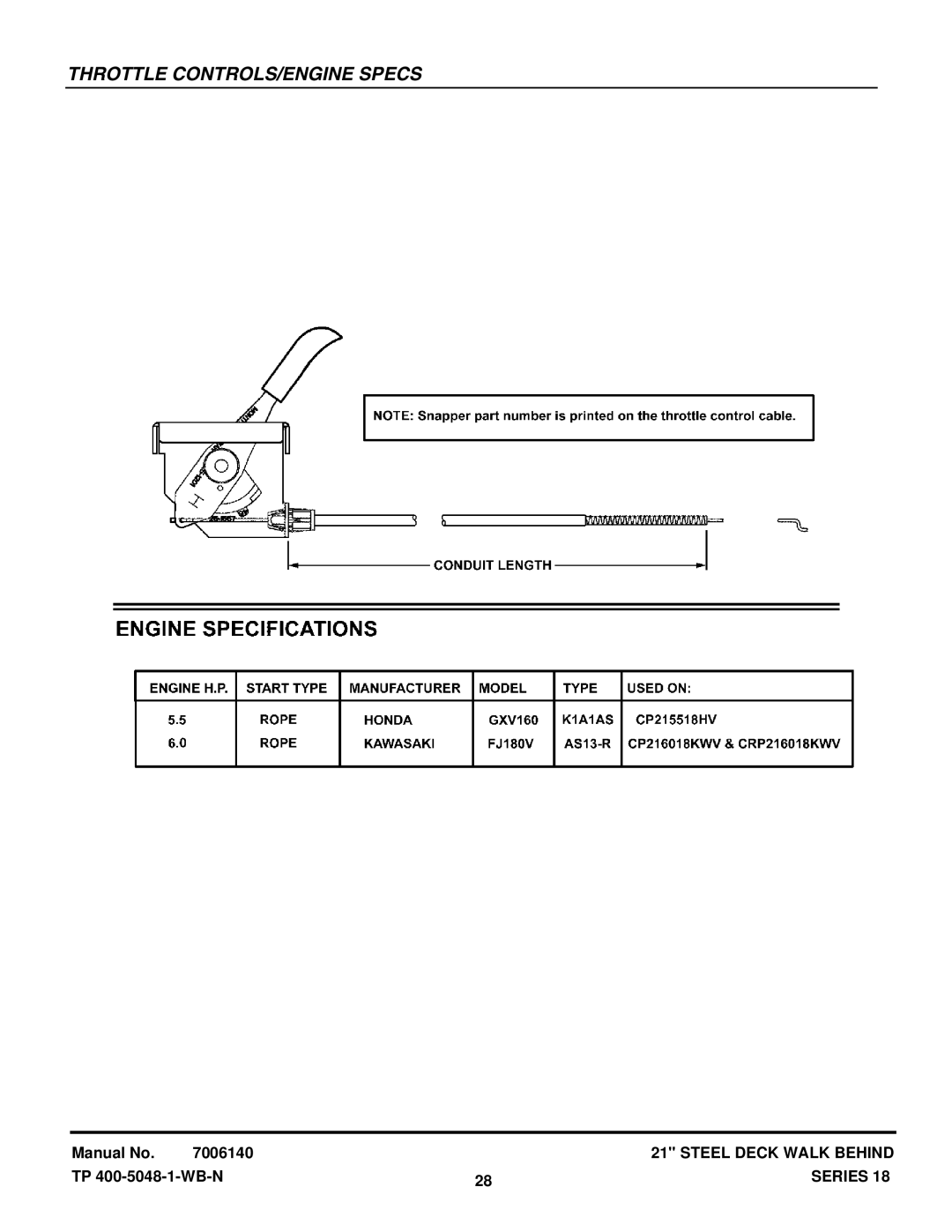 Snapper CP215518HV, CRP216018KWV, CP216018KWV manual Throttle CONTROLS/ENGINE Specs 