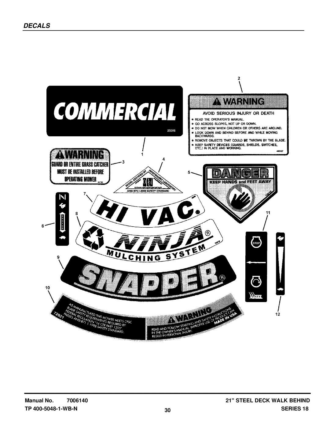 Snapper CRP216018KWV, CP215518HV, CP216018KWV manual Decals 