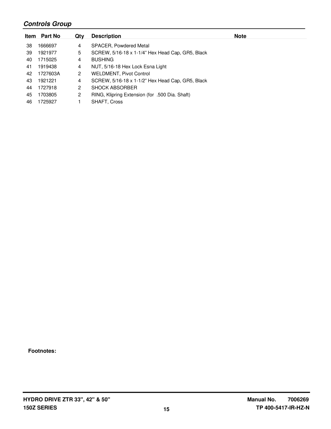 Snapper CSC2650, CSC18533, CSC2142 manual Bushing, Shock Absorber 