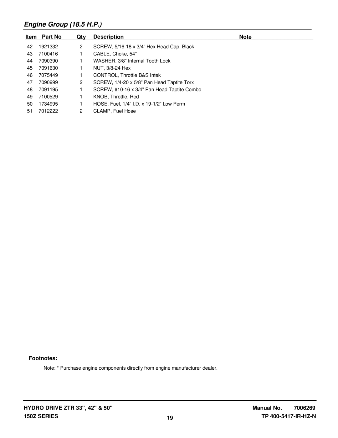 Snapper CSC2650, CSC18533, CSC2142 manual Engine Group 18.5 H.P 