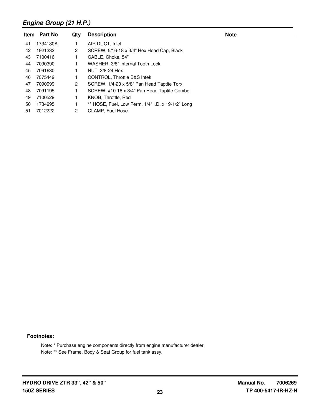 Snapper CSC2650, CSC18533, CSC2142 manual Engine Group 21 H.P 