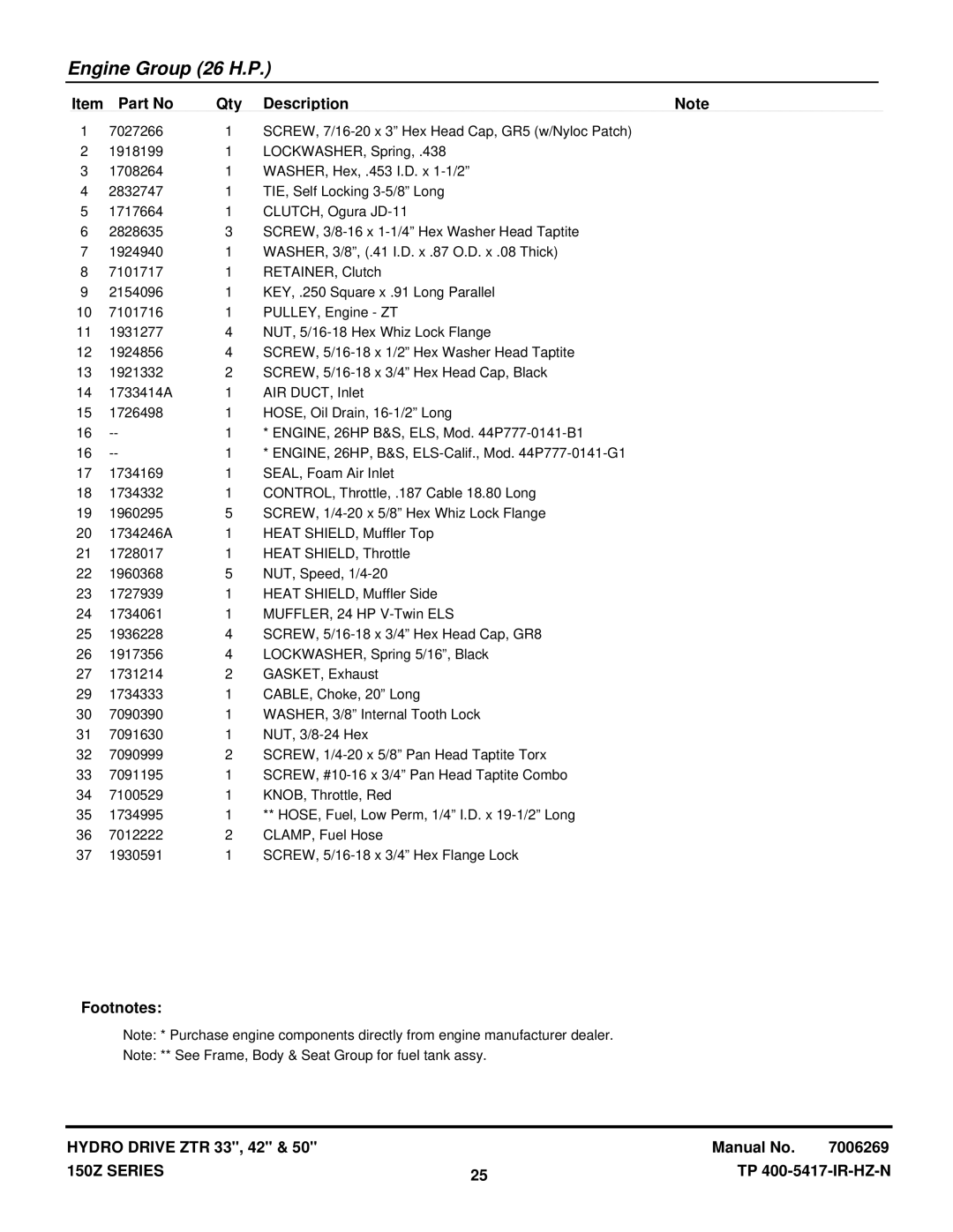 Snapper CSC2650, CSC18533, CSC2142 manual Engine Group 26 H.P 