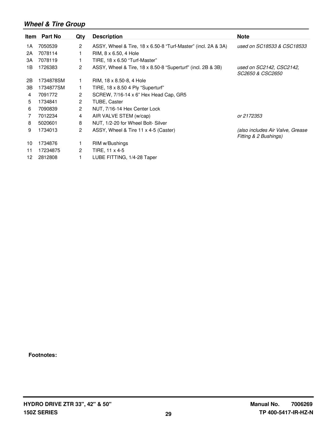 Snapper CSC2650, CSC18533 manual Used on SC2142, CSC2142 