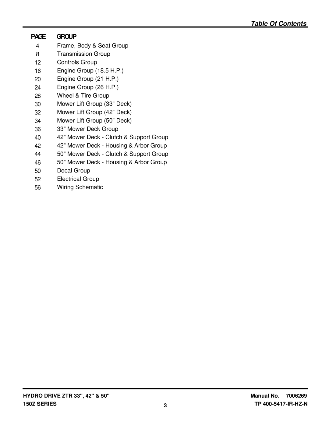 Snapper CSC2650, CSC18533, CSC2142 manual Table Of Contents 