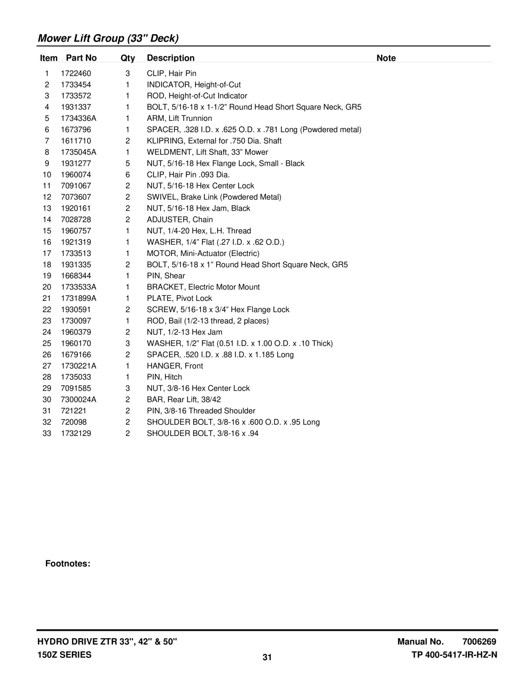 Snapper CSC18533, CSC2650, CSC2142 manual Mower Lift Group 33 Deck 