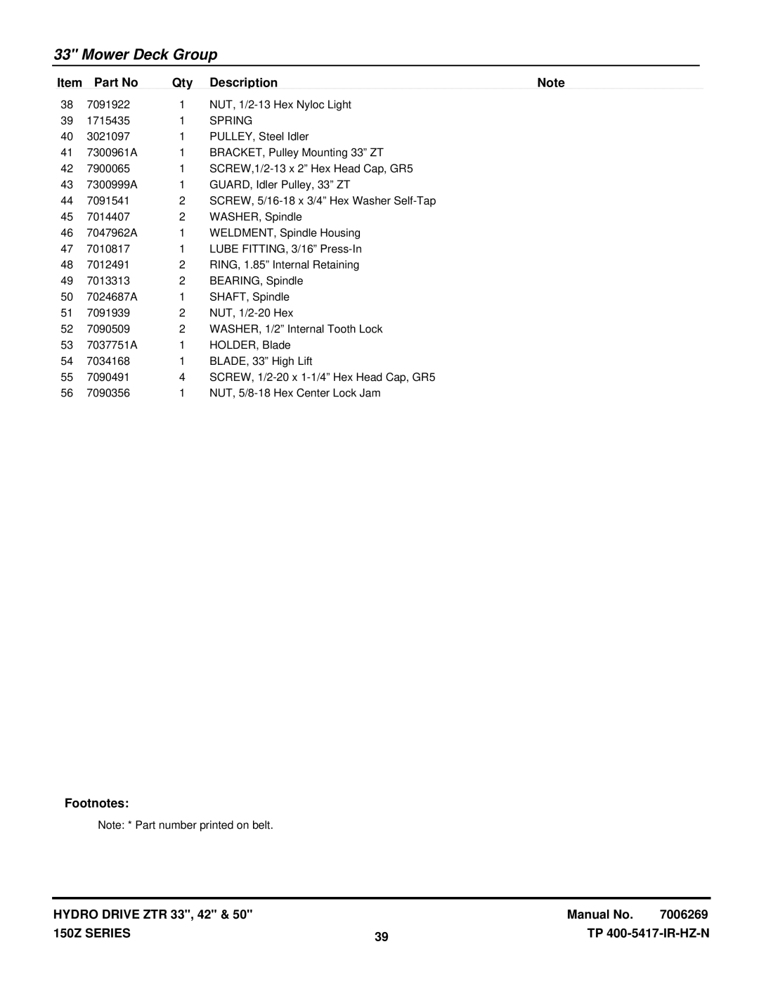 Snapper CSC2650, CSC18533, CSC2142 manual Spring 