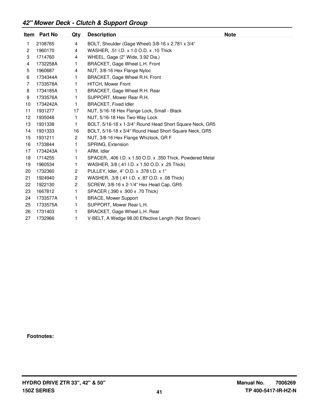 Snapper CSC18533, CSC2650, CSC2142 manual Mower Deck Clutch & Support Group 