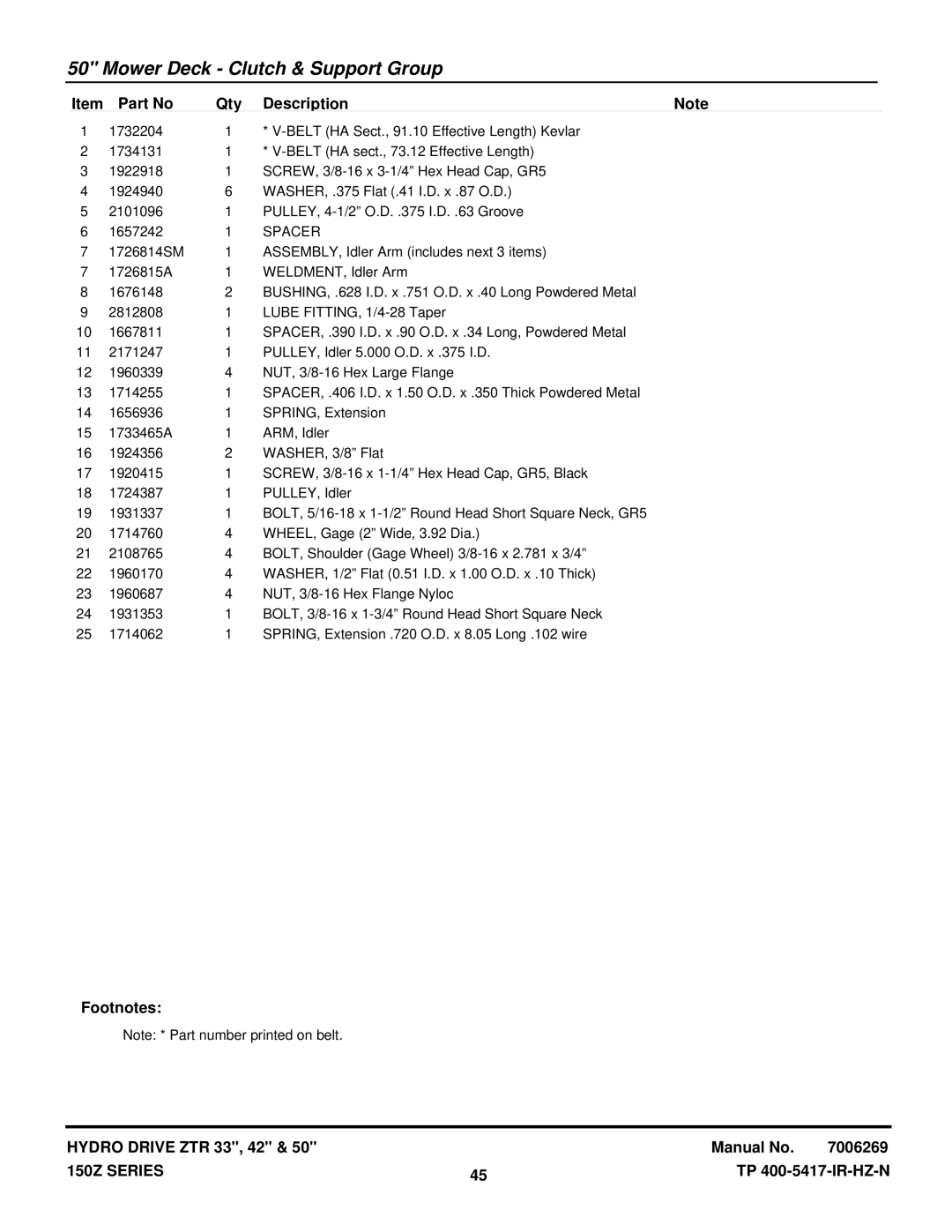 Snapper CSC2650, CSC18533, CSC2142 manual Spacer 